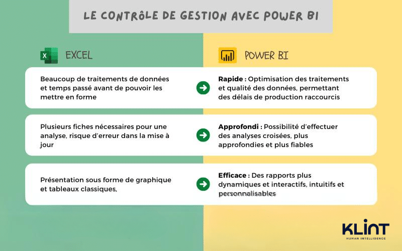 Le contrôle de gestion avec Power BI Klint