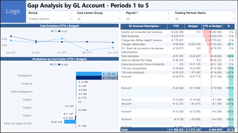 Pilotage Financier Dataviz Klint