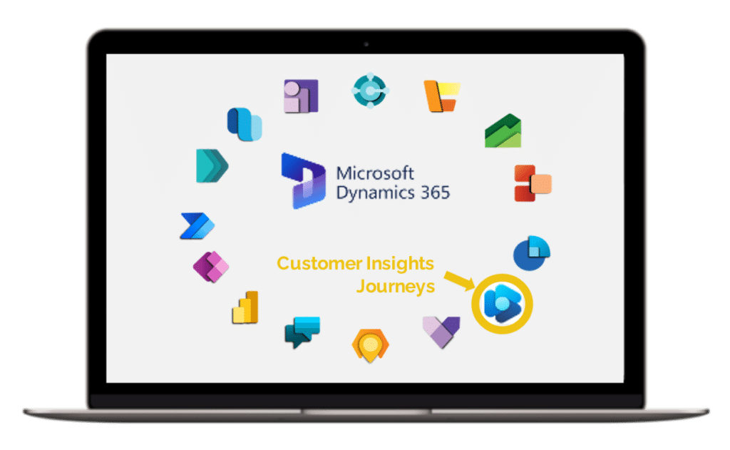 Schéma outils Dynamics 365_Customer Insights - Journey