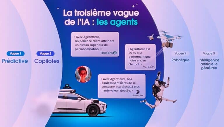 La troisième vague de l'IA : les agents - Agentforce