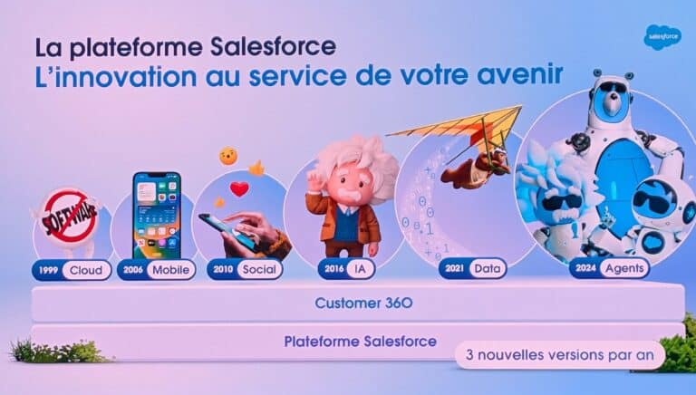 La plateforme Salesforce - L'innovation au service de votre avenir