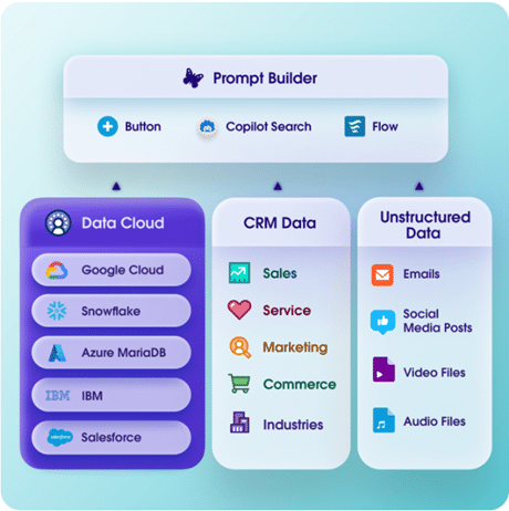 Data_Cloud_Salesforce