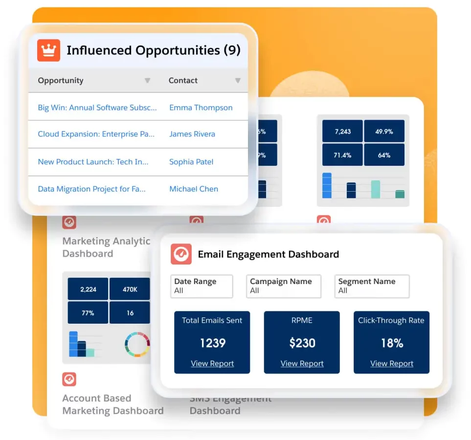 Performance Analytics Salesforce Marketing Cloud Advanced Edition